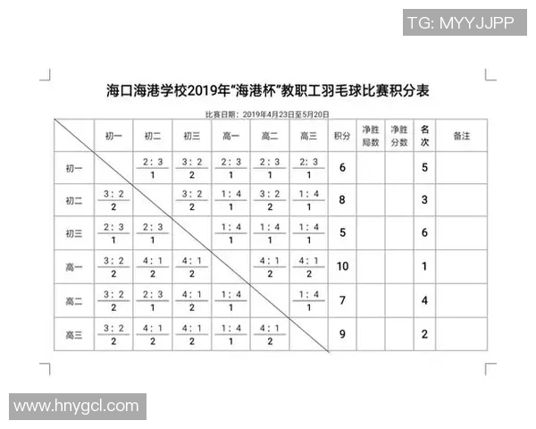 武汉羽毛球队在邀请赛中的意识表现分析与点评