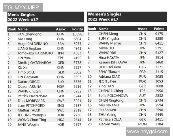 重庆网球队以68分领跑冠军赛积分榜展现强劲实力