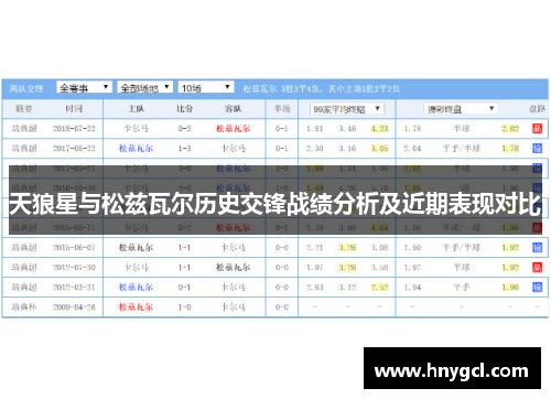 天狼星与松兹瓦尔历史交锋战绩分析及近期表现对比